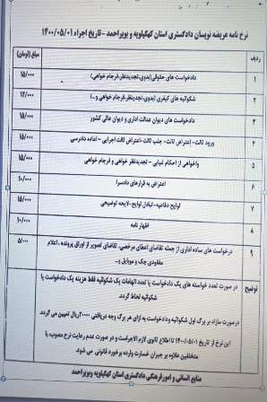 نرخ نامه عریضه نویسان استان اعلام شد