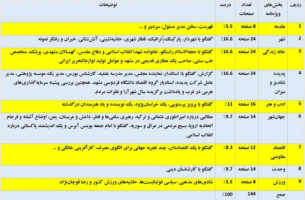 شهر را بچسبیم، جهانشهر پیشکش! شهر را بچسبیم، جهانشهر پیشکش!