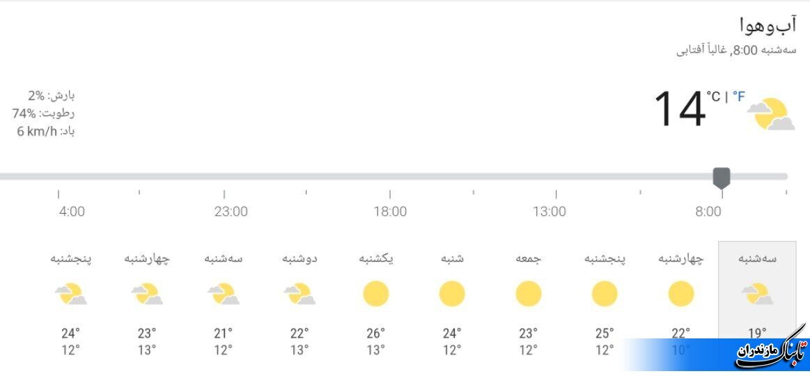 آخرین وضعیت جوی و متوسط دمای مازندران تا هفته آینده+ جدول