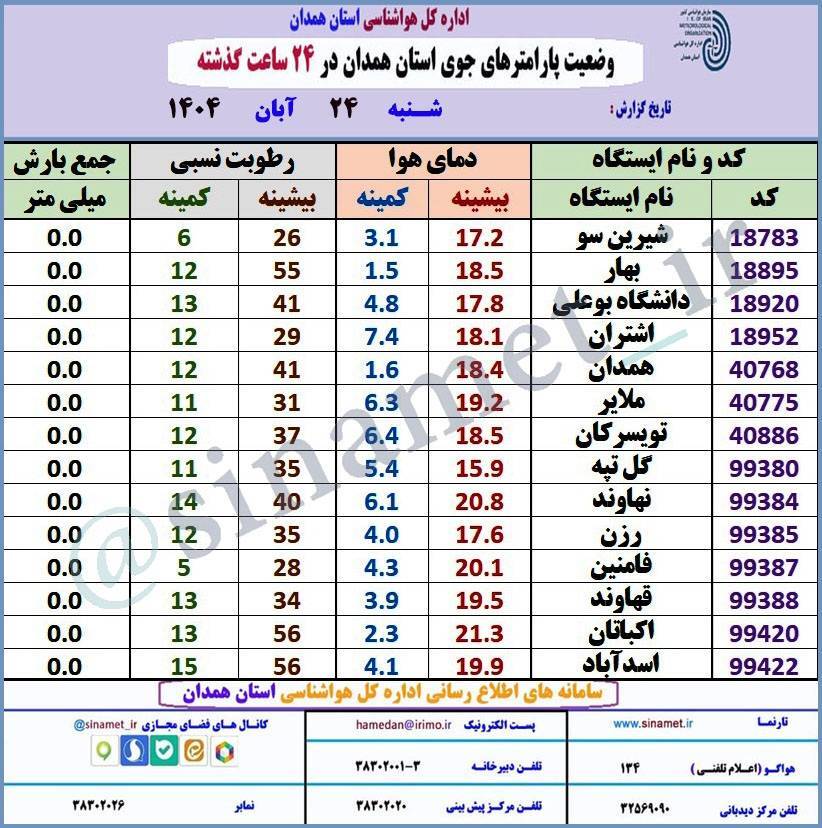 بارش نخستین باران پاییزی در استان همدان + فیلم